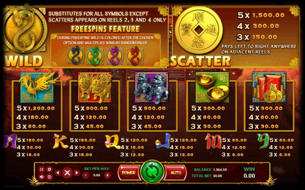  ตารางในการจ่ายของเกมส์นี้  Kubet Four Dragons