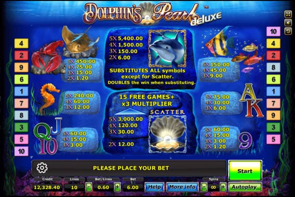 Slotxo Dolphin Pearl ตารางการจ่ายและสัญลักษณ์