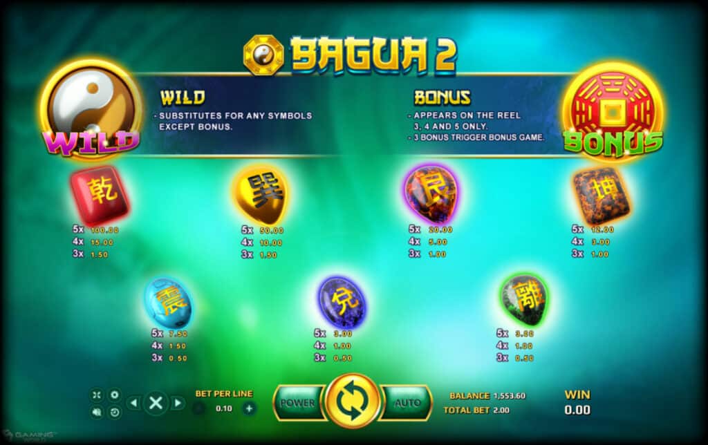 อัตราการจ่าย และสัญลักษณ์ Kubet Bagua 2