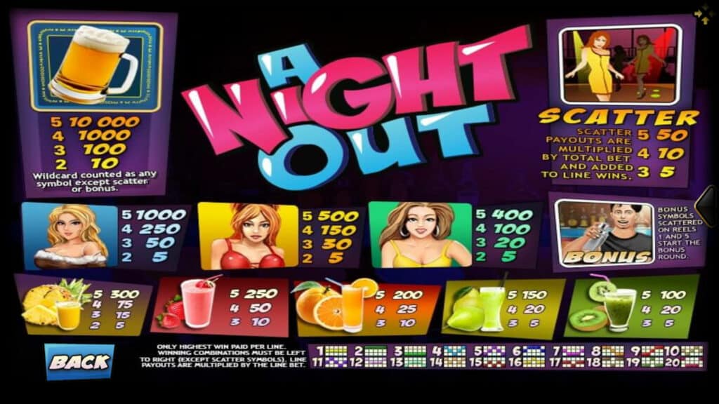 อัตราการชำระเงินรางวัล A NIGHTOUT